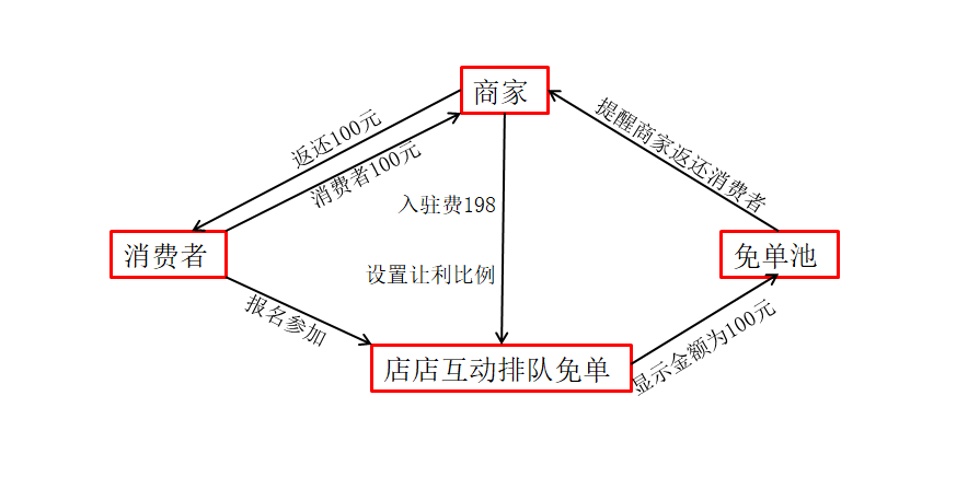 1572860563733243.png